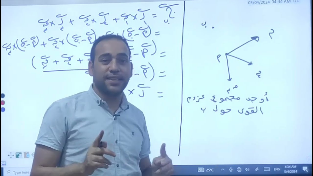 عزوم قوة بالنسبة لنقطة في نظام احداثي ثناءي الأبعاد للصف الثالث الثانوي