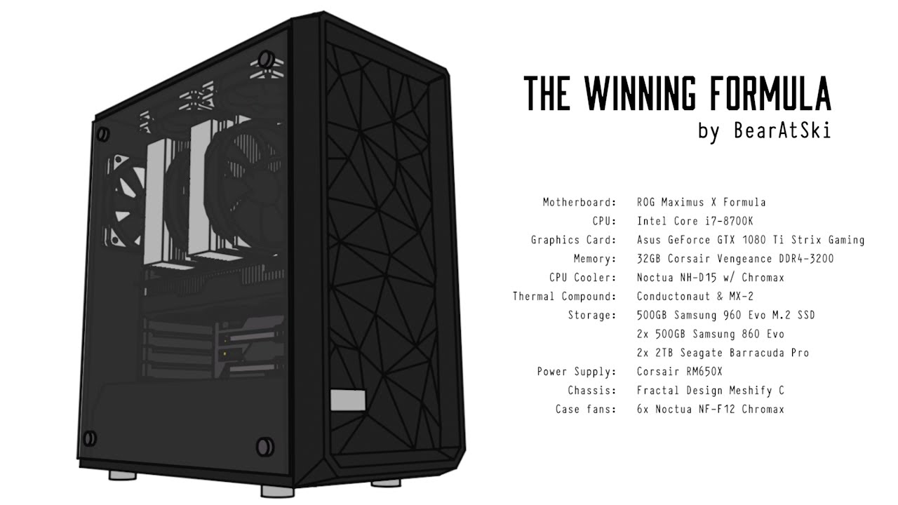 My ROG Winning Formula