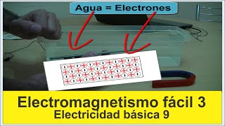 Electromagnetismo parte 3   Electricidad Basica 9