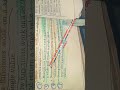 QUERYING  AND  SQL FUNCTIONS  SUMMARY 12th  COMPUTER SCIENCE