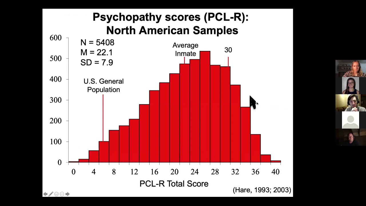 Psychopath Collaboration with Dr. Kent Kiehl