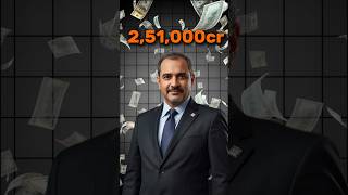 What Does India Trade with Iraq?🇮🇳🤝🇮🇶 | #shorts