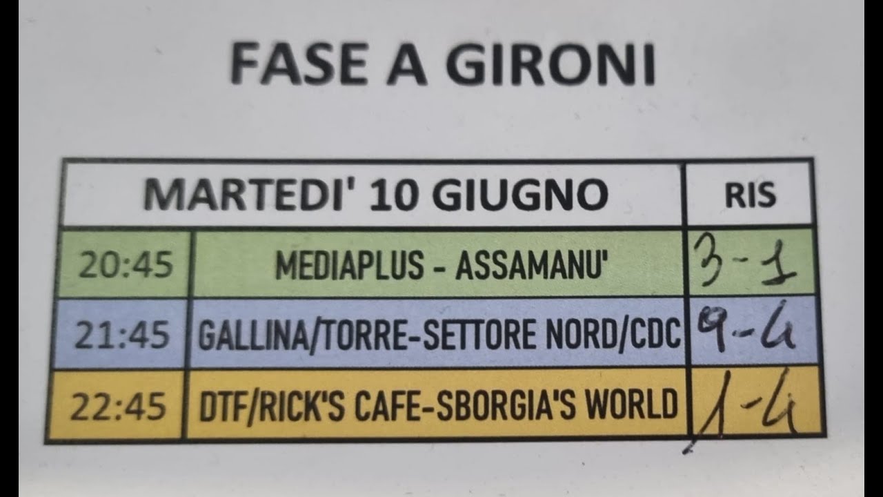 10-06-2025   VII TORNEO DI CALCETTO PIANELLA