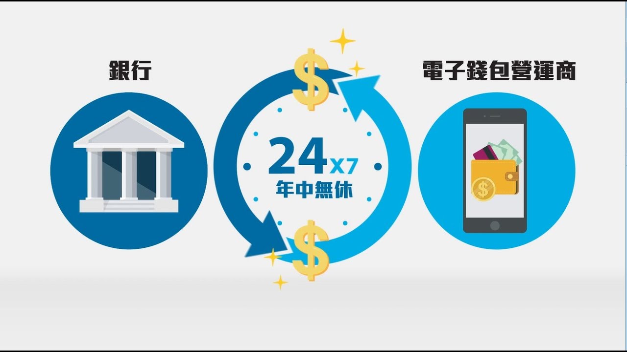 HKICL | 轉數快