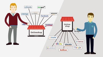 Warum Channel Pilot Pro?