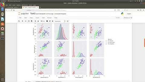 The Sparks Foundation Internship, GRIP - Task2