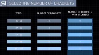 Low Profile Adjustable Bracket Selection