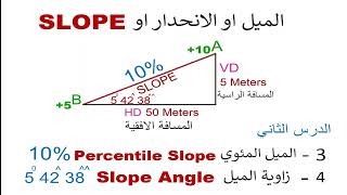 شرح معني نسبة الميل 10% او الميل المئوي او percentile slope وحساب زاوية الميل slope angle.