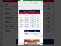 Index Match Function in Excel  #excel