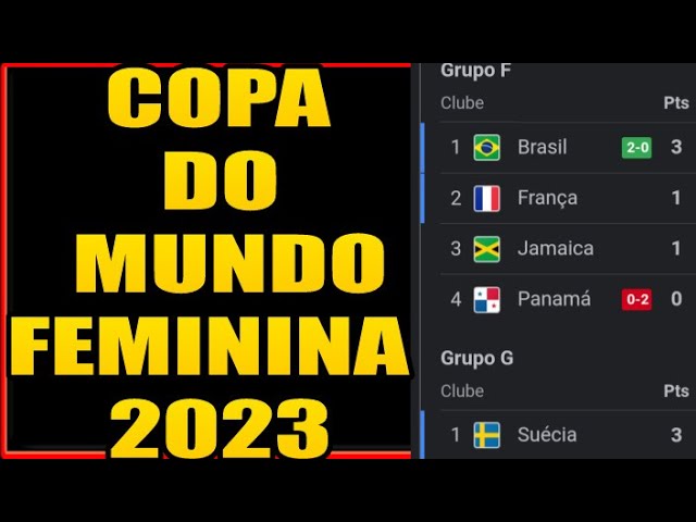 Chaveamento e classificação da Copa Feminina: quem passou e como será?