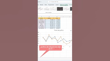 Como insertar o usar la grafica de dispercion eje X, Y en Excel || Graficas de Dispersion X,Y Excel