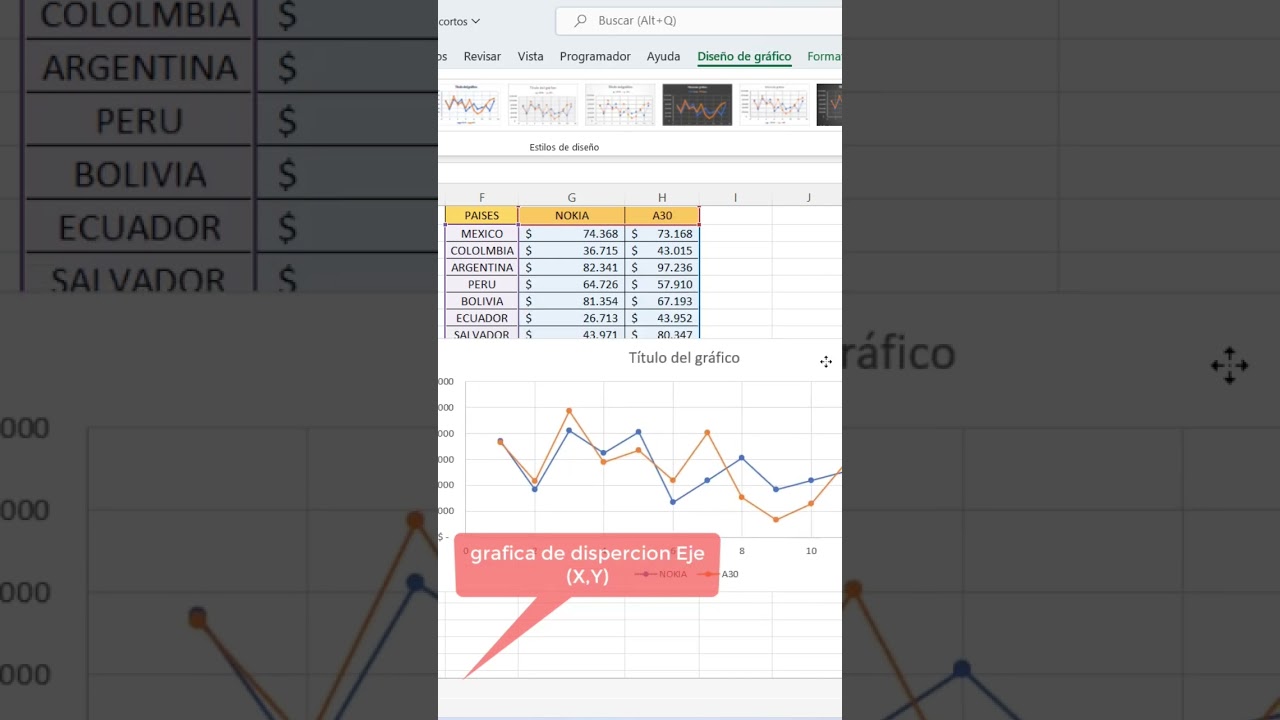 Como insertar o usar la grafica de dispercion eje X, Y en Excel