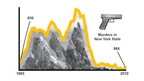 What is Correlation, and How to Distinguish It from Causation?