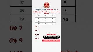 RRB NTPC reasoning |repeated Question by NTPC |reasoning Short trick Question #shorts #ytshorts #yt