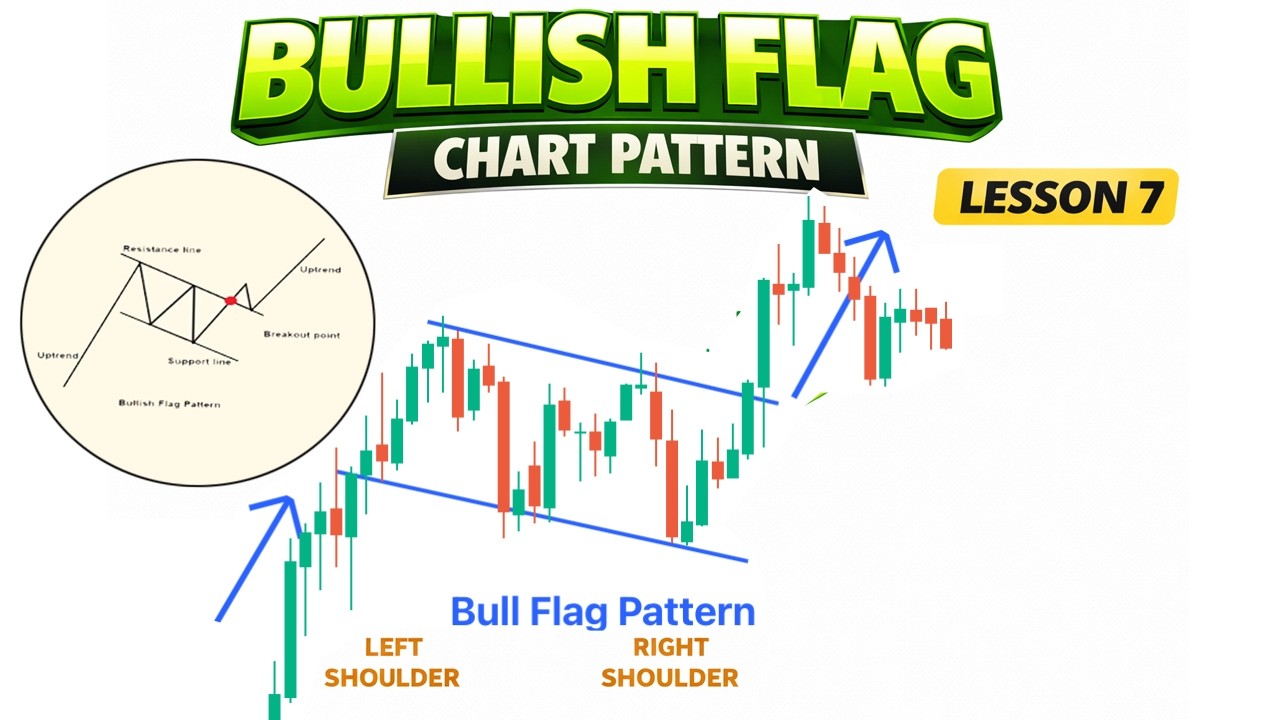 Bullish Flag Pattern Strategy | Chart Pattern Series Part 11 - YouTube