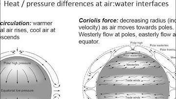 CE 433 - Class 8 (9/19/2013) Climate and Hydrology