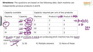 Data Interpretation | Additional Example - 12 | Quantitative Aptitude | TalentSprint Aptitude Prep