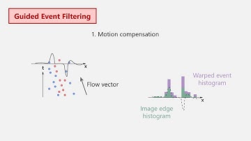 #11 Joint Filtering of Intensity Images and Neuromorphic Events ... (Poster)