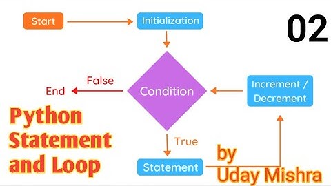 python /statement condition/Loop unit 2