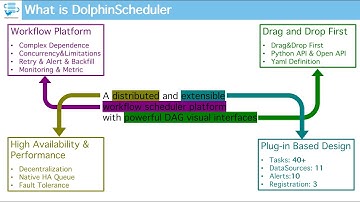 Apache DolphinScheduler, what is it and how it work