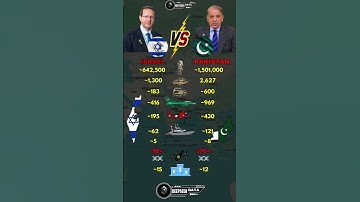 Israel vs Pakistan Military Power 2025
