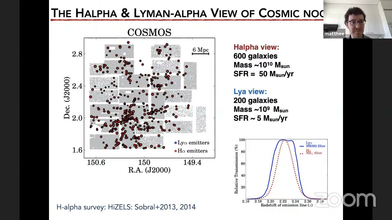 Characterising Lyman-Alpha Emitting Galaxies From Reionisation To Cosmic Noon (Jorryt Matthee, Eth)