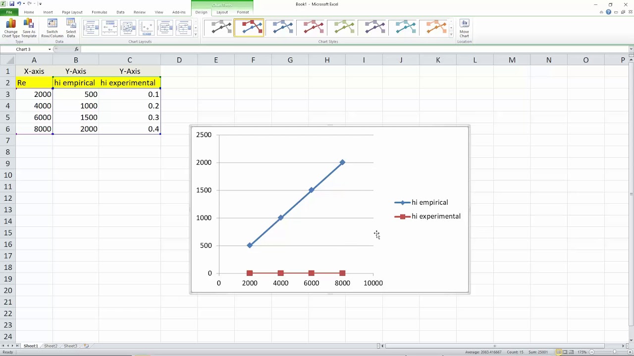 Excel—Plot 2 Yaxis YouTube