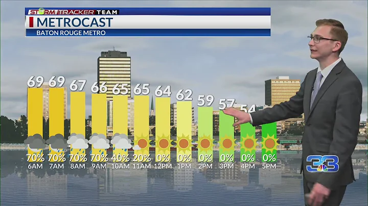 Thursday PM Baton Rouge Weather – 1/11/4: Rain Friday morning; Massive cooldown next week
