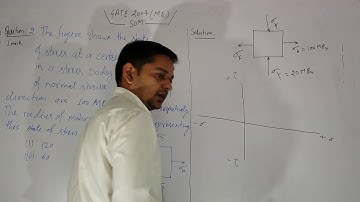 GATE 2004 (ME) SOM Question