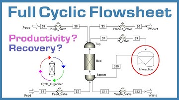 Full Cyclic Flowsheet - One Bed Approach | Aspen Adsorption Tutorials | E07