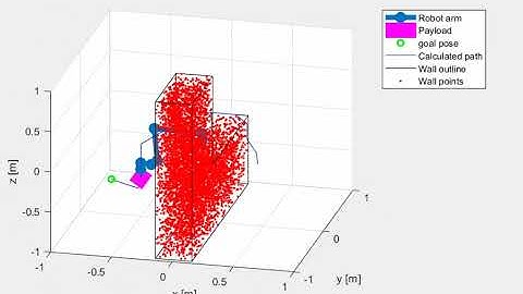Collision Free Motion Planning for Robot Arm - Movement demo
