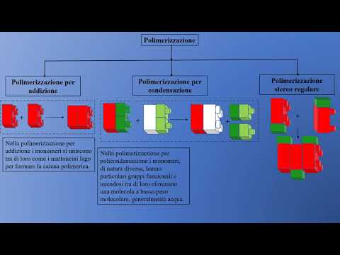 Video: Per la caratterizzazione dei polimeri?