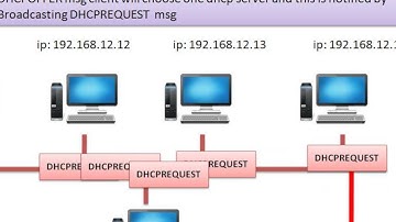 DHCP(Dynamic Host Configuration Protocol) - With Example
