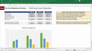 Business Finance Analyzer -  Profit & Loss Projection