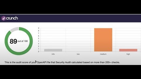Postman and 42Crunch OpenAPI Collection