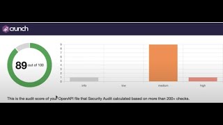 Postman and 42Crunch OpenAPI Collection