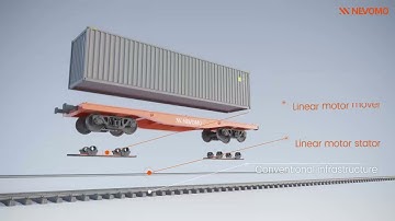 MagRail Booster: First Autonomous Freight Wagon For Rail