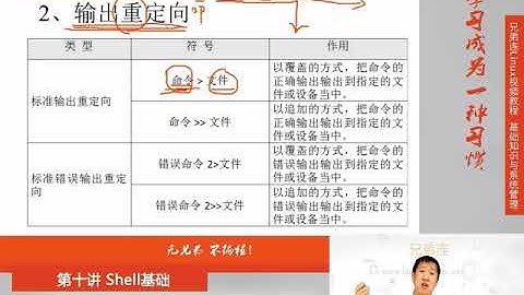 兄弟连新版Linux视频教程 10.3.3 Shell基础 Bash基本功能 输入输出重定向
