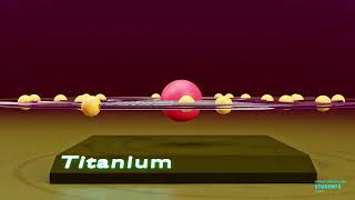 Titanium | Science graphics | Science Animation
