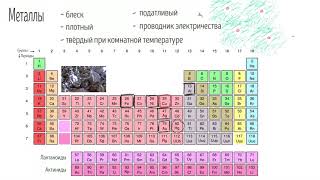 Свойства металлов (видео 12) | Периодическая таблица| Химия