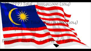 Country Factfiles - Malaysia