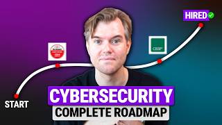 Cybersecurity Bootcamp 2025 - Hacking Matters
