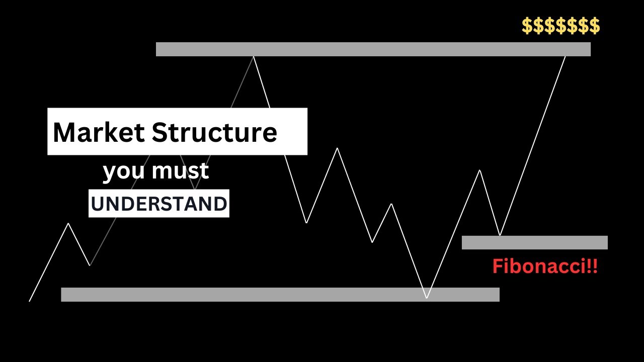 Market structure explained for EVERY trader... - YouTube