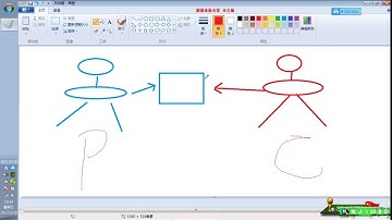 24讲、线程间通信快速入门，使用wait和notify进行线程间的数据通信