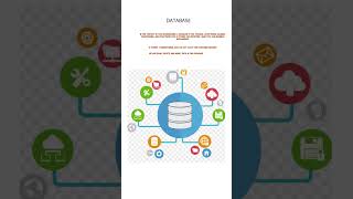 #Database,SQL,#MySQL, #PostgreSQL,#MongoDB,#DataEngineering, #DatabaseDesign, #relationaldatabases
