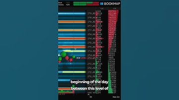 Tesla stock BOOKMAP levels 7/12  #shorts #shortsvideo #teslastock
