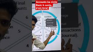 Accounts ka circle Double effect se final account tak #Accounts #Transaction #FYJC #SYJC #commerce