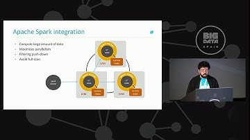 The Data Fabric Solution | Our Cassandra Lucene index: Geospatial use cases - Big Data Spain