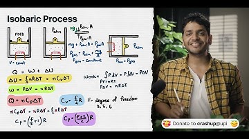 Thermodynamics 03 Isobaric Processes | JEE Advance Physics with Vikrant Kirar