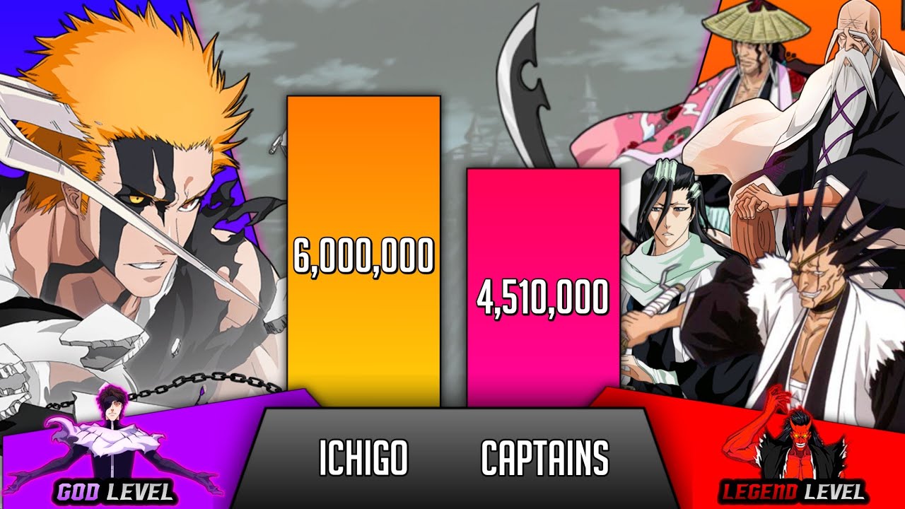 Ichigo Vs All Gotei 13 captains power levels (Bleach power levels) - SP Sen...